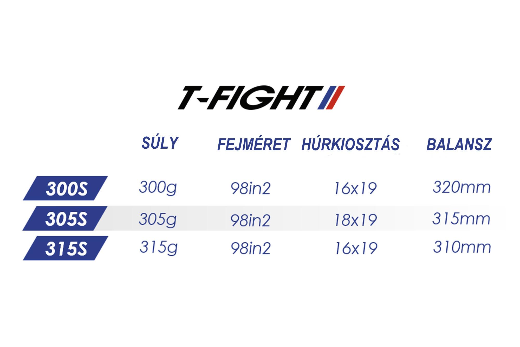 Tecnifibre T-Fight 2025 táblázat