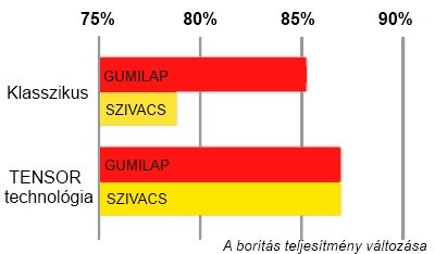Összehasonlító táblázat